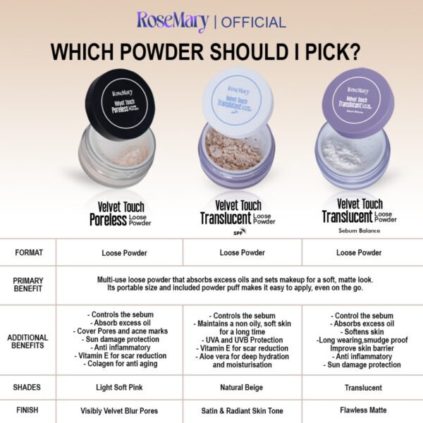 Rosemary Velvet Touch Loose Powder Silky Smooth Translucent Powder - Bedak Tabur Loose Powder Lembut Ringan Oil Control Menghaluskan Makeup Natural - Image 2